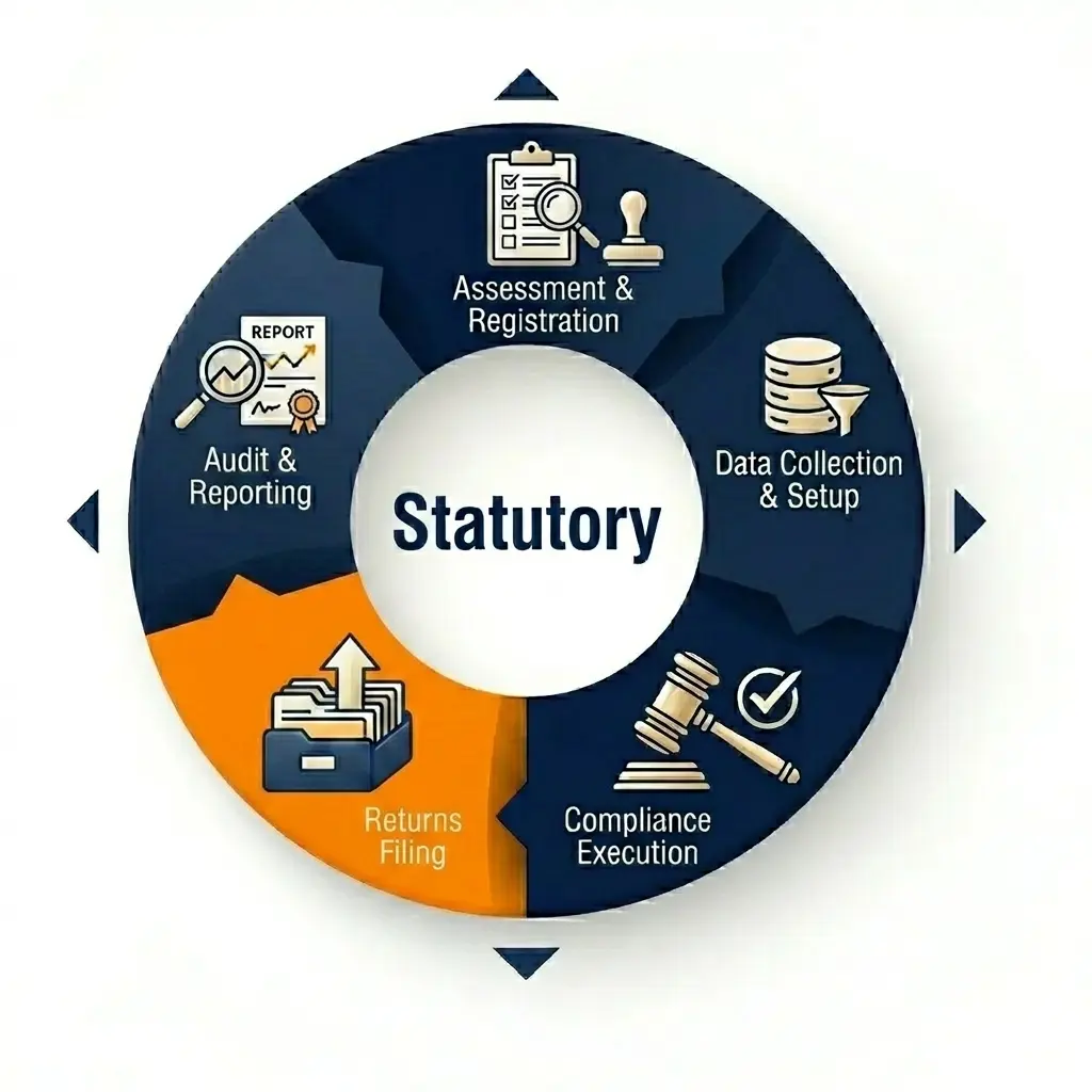 Statutory Process Image